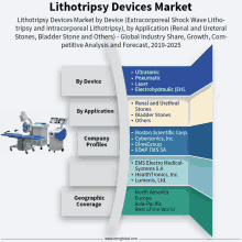 Lithotripsy Devices Market GIF - Lithotripsy Devices Market GIFs