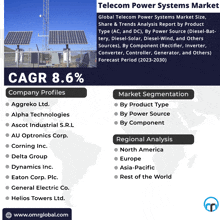 Telecom Power Systems Market GIF