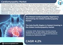 Cardiomyopathy Market GIF - Cardiomyopathy Market GIFs