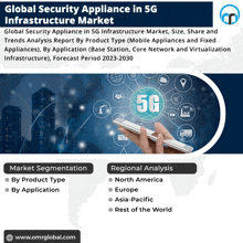 Security Appliance In 5g Infrastructure Market GIF - Security Appliance In 5g Infrastructure Market GIFs