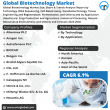 Biotechnology Market GIF - Biotechnology Market GIFs