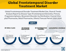 Global Frontotemporal Disorder Treatment Market GIF