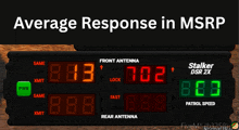 average response in msrp is displayed on a monitor