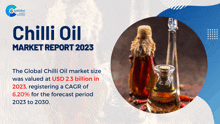 Chilli Oil Market Report 2023 Marketresearchreport GIF - Chilli Oil Market Report 2023 Marketresearchreport GIFs