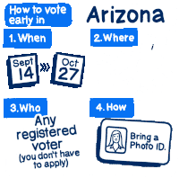 How To Vote Early Go Vote Sticker - How To Vote Early Vote Early Go Vote Stickers
