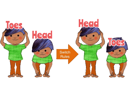 Head Shoulders Knees And Toes Rules Sticker - Head Shoulders Knees And Toes Rules Stickers