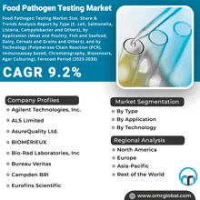 Food Pathogen Testing Market GIF - Food Pathogen Testing Market GIFs