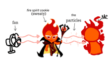 a drawing of a fire spirit cookie with arrows pointing to a fan and fire particles
