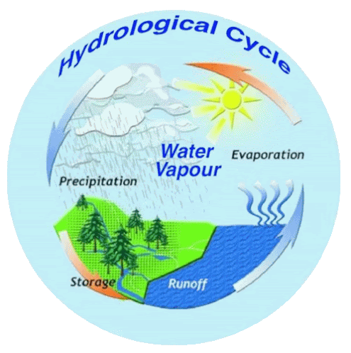 Water Vapor Sticker