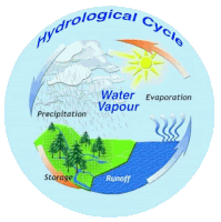Water Vapor Sticker