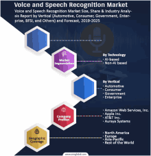 Global Voice And Speech Recognition Market GIF - Global Voice And Speech Recognition Market GIFs