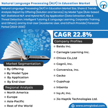 Natural Language Processing In Education Market GIF - Natural Language Processing In Education Market GIFs