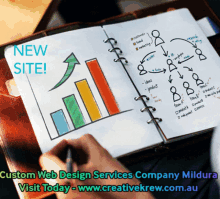custom web design services company note taking new site