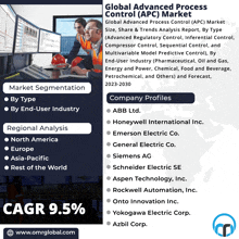 Global Advanced Process Control Market GIF - Global Advanced Process Control Market GIFs