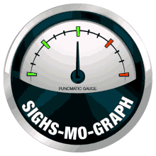 sighsmograph sighs punomatic gauge moderate levels detected