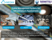 Niedax Cable Management GIF - Niedax Cable Management GIFs