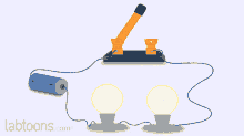 Electricity Battery GIF - Electricity Battery Bulb GIFs