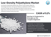 Low Density Polyethylene Market GIF