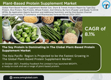 Plant Based Protein Supplement Market GIF - Plant Based Protein Supplement Market GIFs
