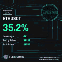 an advertisement for ethusdt shows a 35.2% leverage and exit price