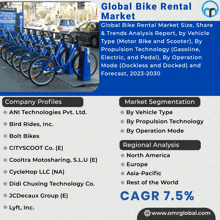 Global Bike Rental Market GIF - Global Bike Rental Market GIFs
