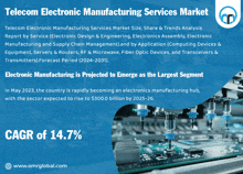 Telecom Electronic Manufacturing Services Market GIF