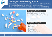 Leiomyosarcoma Drug Market GIF - Leiomyosarcoma Drug Market GIFs