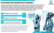 Automotive Robotics Market GIF - Automotive Robotics Market GIFs