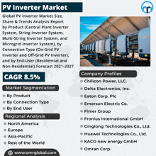 Pv Inverter Market GIF - Pv Inverter Market GIFs