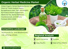 Organic Herbal Medicine Market GIF