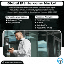 Ip Intercoms Market GIF - Ip Intercoms Market GIFs