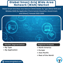 Smart Grid Wide Area Network Market GIF - Smart Grid Wide Area Network Market GIFs