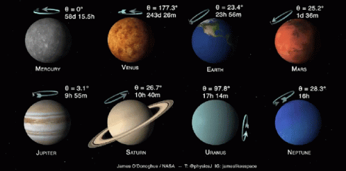 Galaxy Solar System GIF - Galaxy Solar System Planets GIFs