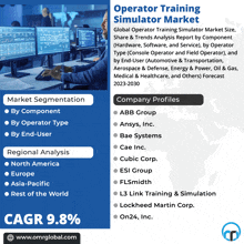 Operator Training Simulator Market GIF