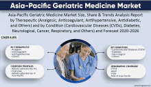 Asia Pacific Geriatric Medicine Market GIF - Asia Pacific Geriatric Medicine Market GIFs