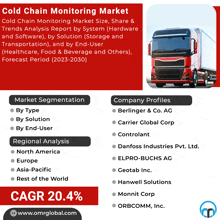Cold Chain Monitoring Market GIF - Cold Chain Monitoring Market GIFs