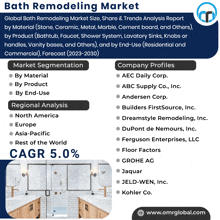 Bath Remodeling Market GIF - Bath Remodeling Market GIFs