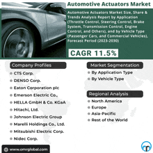 Automotive Actuators Market GIF