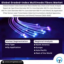Graded-index Multimode Fibers Market GIF