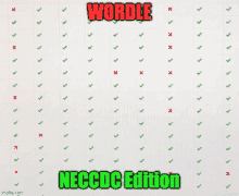 Neccdc GIF - Neccdc GIFs