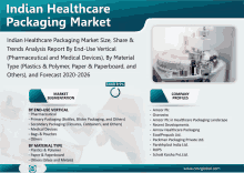 Indian Healthcare Packaging Market GIF - Indian Healthcare Packaging Market GIFs