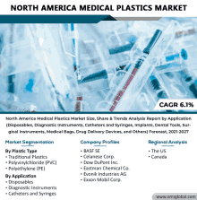 North America Medical Plastics Market GIF - North America Medical Plastics Market GIFs