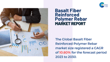 Basalt Fiber Reinforced Polymer Rebar Market Report 2024 GIF