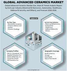 Global Advanced Ceramics Market GIF