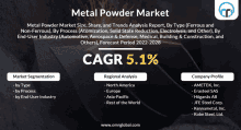 Chemical Material GIF - Chemical Material Market Research GIFs
