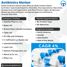 Antibiotics Market GIF - Antibiotics Market GIFs