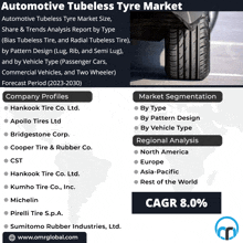 Automotive Tubeless Tyre Market GIF - Automotive Tubeless Tyre Market GIFs