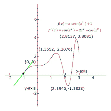 Limite Math GIF - Limite Math Y Axis GIFs