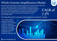 Whole Genome Amplification Market GIF - Whole Genome Amplification Market GIFs