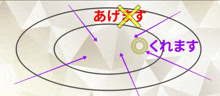 a drawing of a circle with chinese writing on it and arrows pointing to it